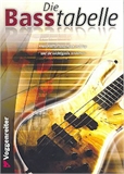 Die Baßtabelle : Grifftabelle für Bass-Gitarre